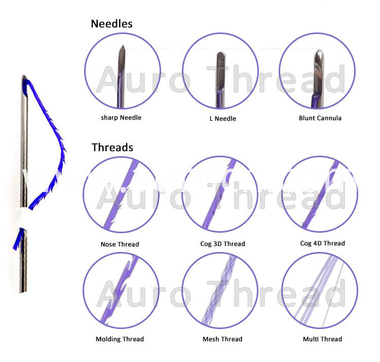 Thread face lift advantage Thread face lift advantage